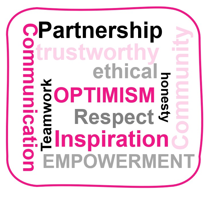 Animal Cancer Trust values word cloud
